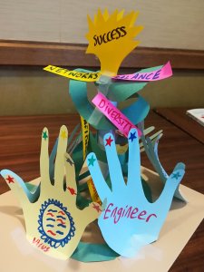 3D representation of spiralling path to success of ingenious women 